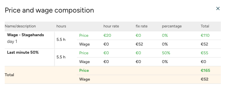 Wage composition in Shift closing