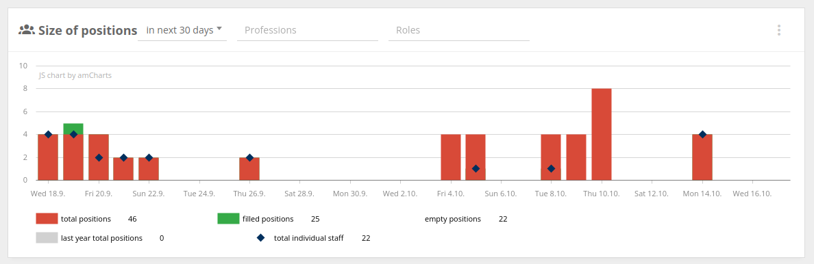 Enhanced Size of positions widget