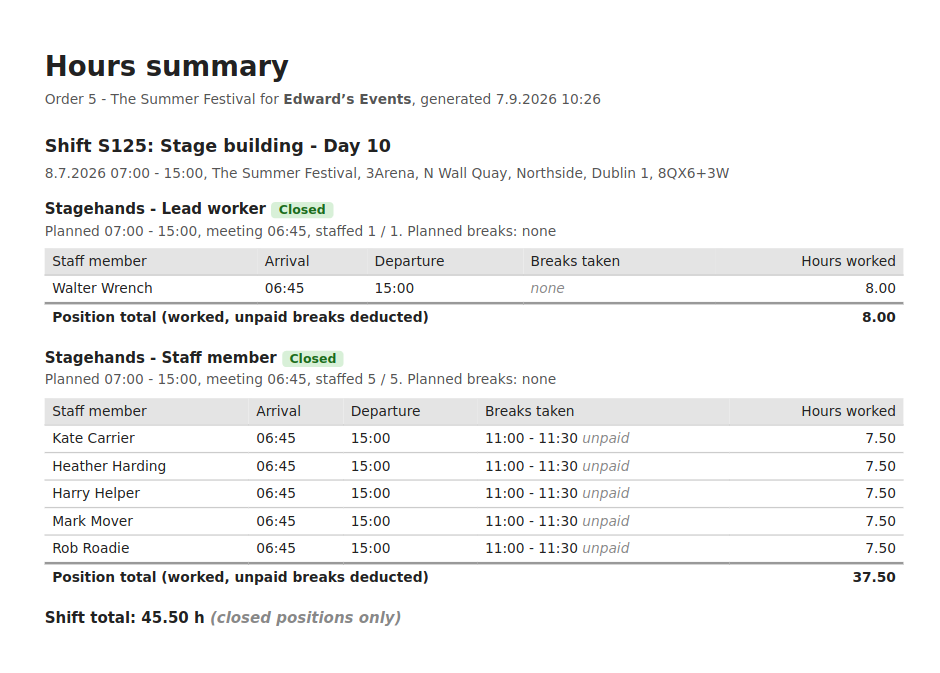 Timesheet with breaks example