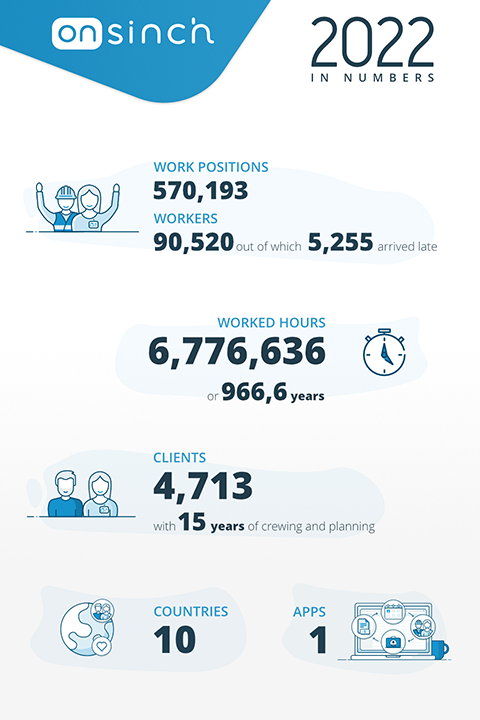 onsinch 2022 recap